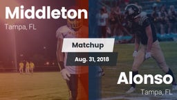 Matchup: Middleton vs. Alonso  2018