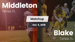 Matchup: Middleton vs. Blake  2018