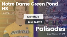 Matchup: Notre Dame Green vs. Palisades  2018