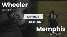 Matchup: Wheeler vs. Memphis  2018