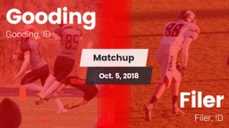 Matchup: Gooding vs. Filer  2018