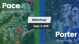Matchup: Pace vs. Porter  2018
