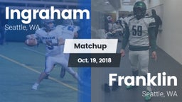 Matchup: Ingraham vs. Franklin  2018