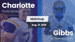 Matchup: Charlotte vs. Gibbs  2018