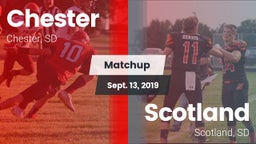 Matchup: Chester vs. Scotland  2019