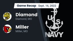 Recap: Diamond  vs. Miller  2022