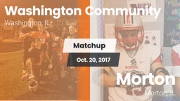 Matchup: Washington vs. Morton  2017