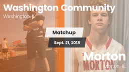 Matchup: Washington vs. Morton  2018