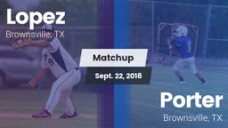 Matchup: Lopez  vs. Porter  2018