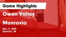 Owen Valley  vs Monrovia  Game Highlights - Dec. 5, 2020