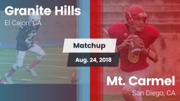 Matchup: Granite Hills High vs. Mt. Carmel  2018