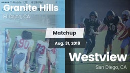 Matchup: Granite Hills High vs. Westview  2018