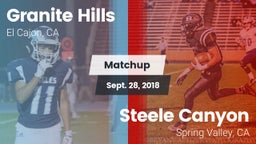 Matchup: Granite Hills High vs. Steele Canyon  2018