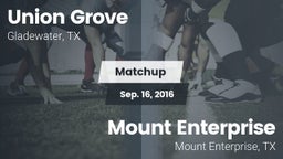 Matchup: Union Grove vs. Mount Enterprise 2016