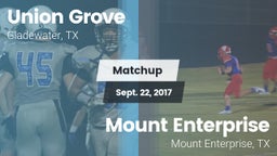 Matchup: Union Grove vs. Mount Enterprise 2017