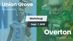 Matchup: Union Grove vs. Overton  2018