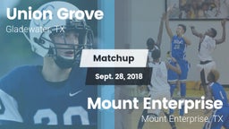 Matchup: Union Grove vs. Mount Enterprise  2018