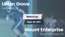 Matchup: Union Grove vs. Mount Enterprise  2019