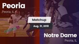 Matchup: Peoria vs. Notre Dame  2018
