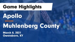 Apollo  vs Muhlenberg County  Game Highlights - March 8, 2021