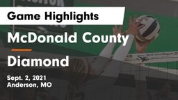 McDonald County  vs Diamond  Game Highlights - Sept. 2, 2021