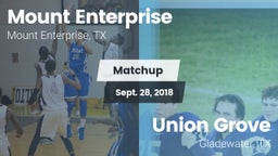 Matchup: Mount Enterprise vs. Union Grove  2018