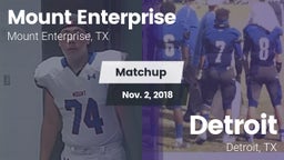 Matchup: Mount Enterprise vs. Detroit  2018