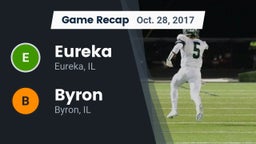 Recap: Eureka  vs. Byron  2017