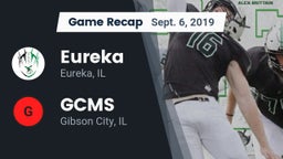 Recap: Eureka  vs. GCMS  2019