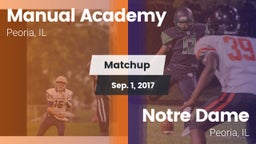 Matchup: Manual  vs. Notre Dame  2016