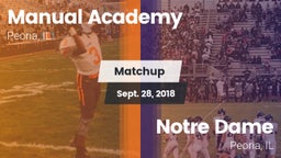 Matchup: Manual  vs. Notre Dame  2018