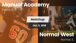 Matchup: Manual  vs. Normal West  2018