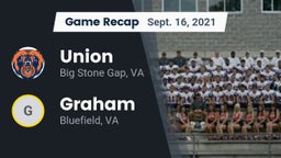 Recap: Union  vs. Graham  2021