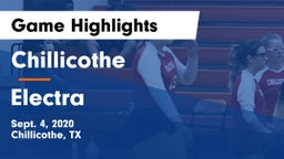 Chillicothe  vs Electra  Game Highlights - Sept. 4, 2020
