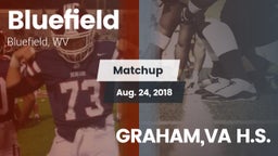 Matchup: Bluefield High vs. GRAHAM,VA H.S. 2018