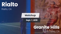 Matchup: Rialto  vs. Granite Hills  2018