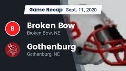 Recap: Broken Bow  vs. Gothenburg  2020