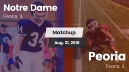 Matchup: Notre Dame High vs. Peoria  2018