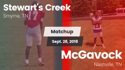 Matchup: Stewarts Creek High vs. McGavock  2018