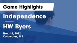 Independence  vs HW Byers Game Highlights - Nov. 18, 2022