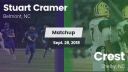 Matchup: Stuart Cramer vs. Crest  2018