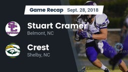 Recap: Stuart Cramer vs. Crest  2018