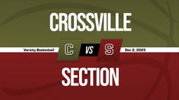 12/1 Highlights vs Crossville