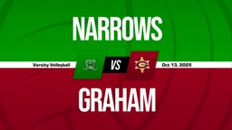 10/13 Highlights @ Graham