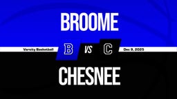 12/8 Highlights vs Broome