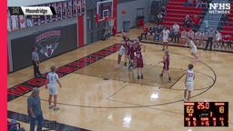 02/27 Highlights vs Herington