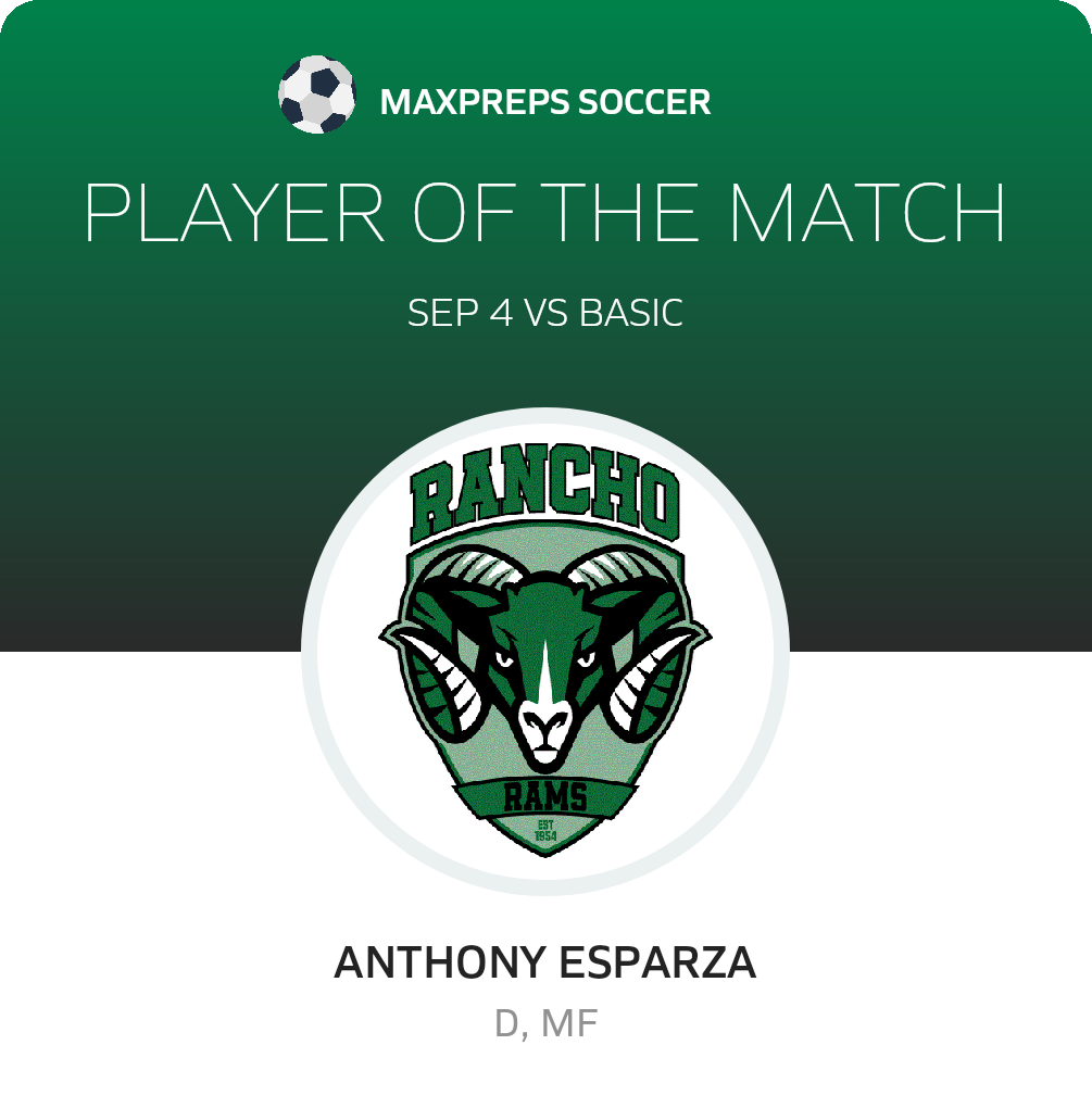 Player of the Match