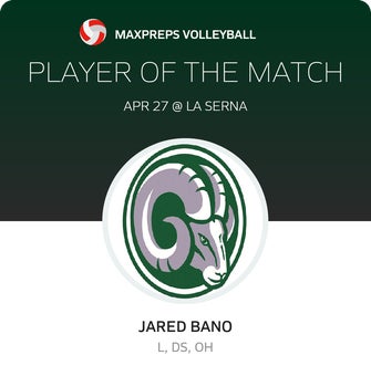 Player of the Match