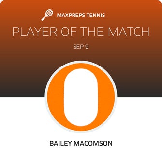 Player of the Match