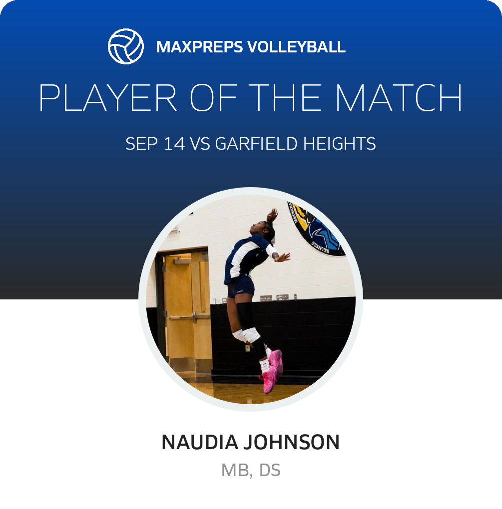 Player of the Match